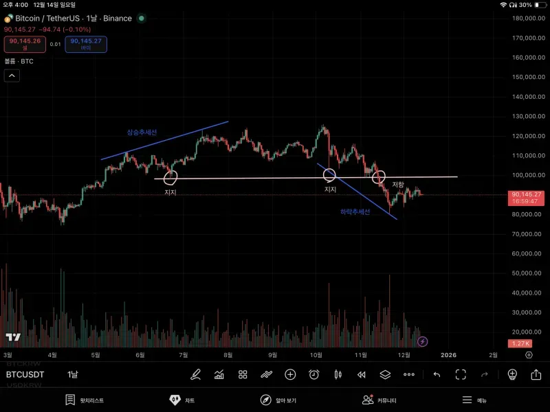 [30일 챌린지 7기 1주차]