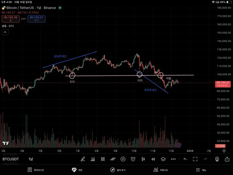[30일 챌린지 7기 1주차]