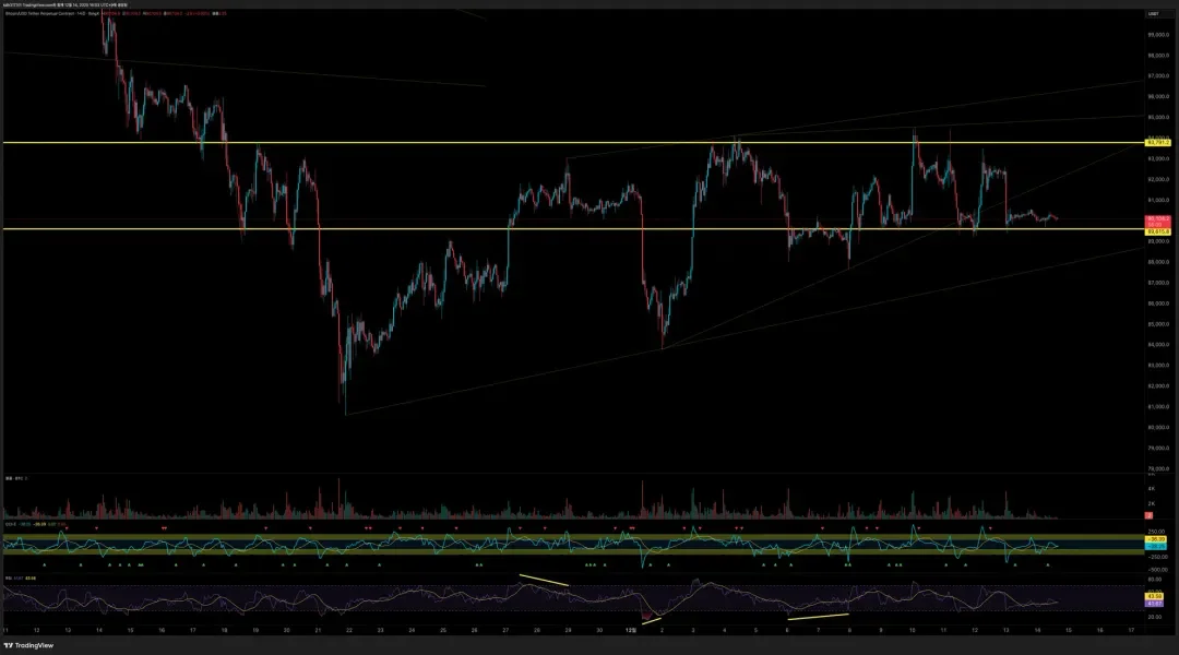 [30일 챌린지 7기 1주차]