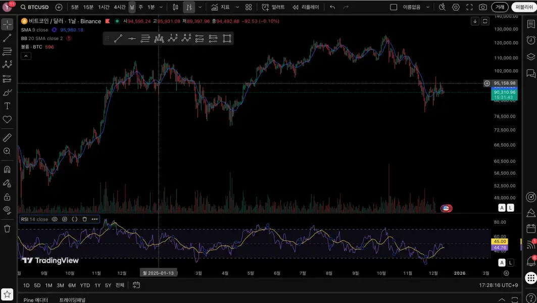 [30일 챌린지 26기 1주차] 트레이딩뷰 세팅