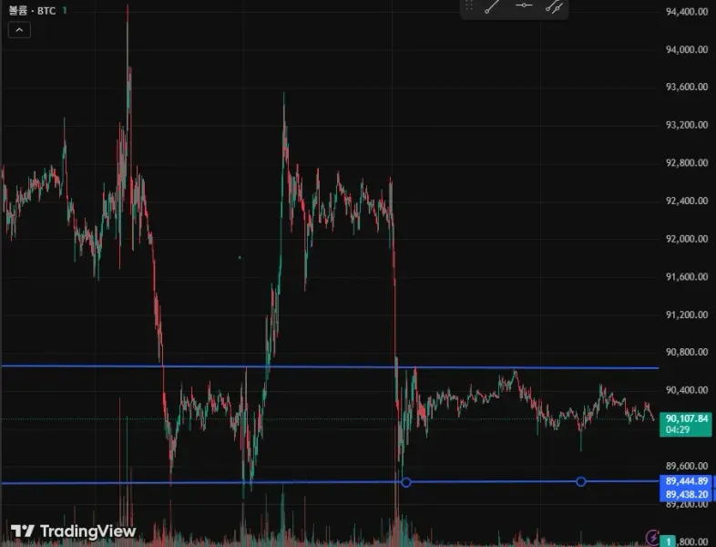 [30일 챌린지 7기 1주차]