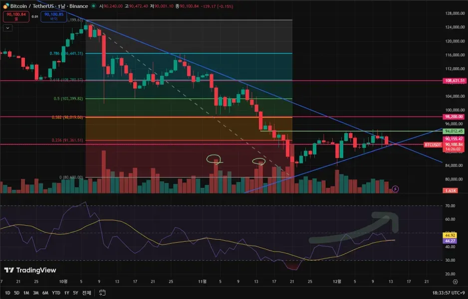 [30일 챌린지 6기 3주차] 모의 트레이딩