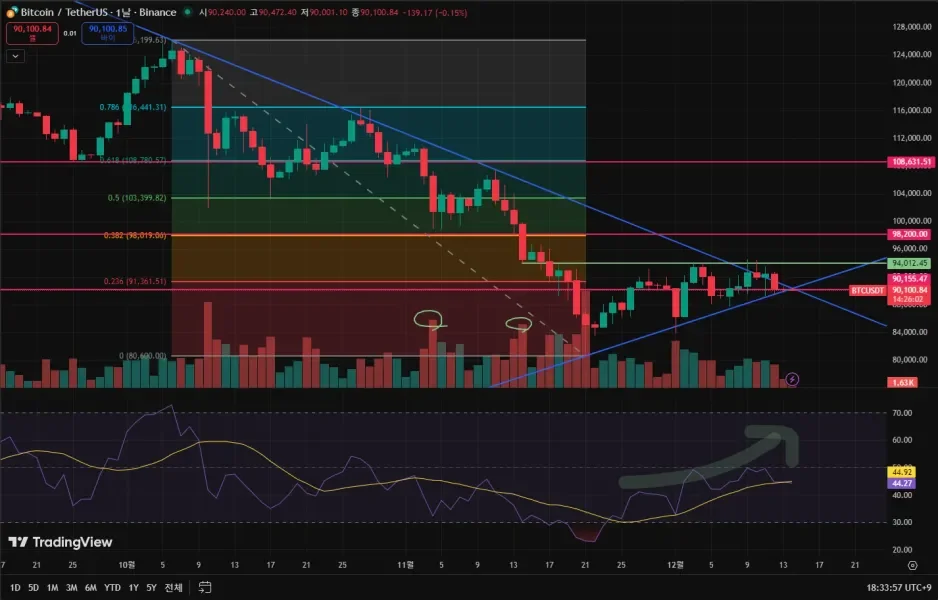 [30일 챌린지 6기 3주차] 모의 트레이딩