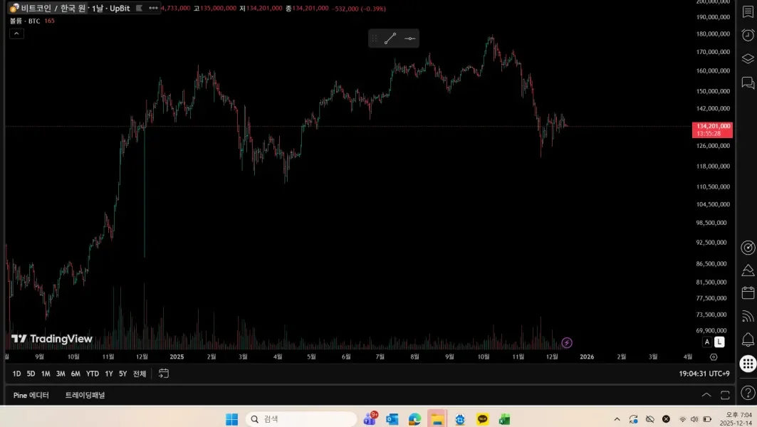 [30일 챌린지 26기 1주차] 트레이딩뷰 셋업