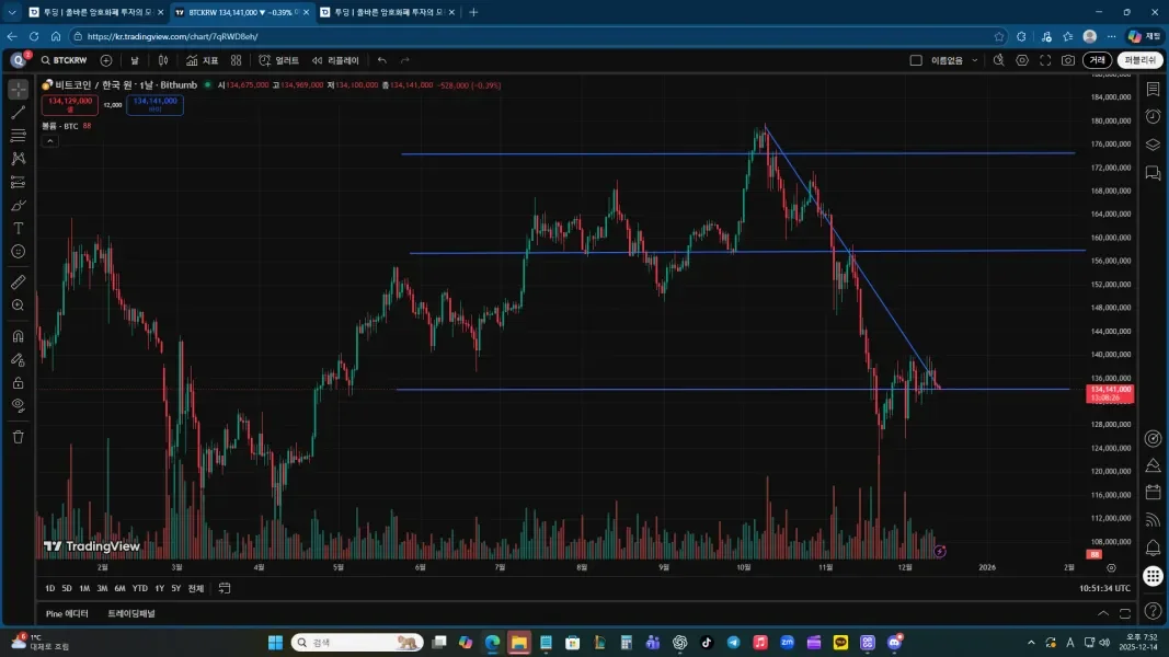 30일 챌린지 7기1주차
