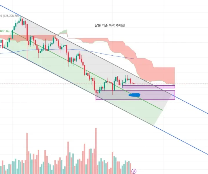 [30일 챌린지 7기 1주차]