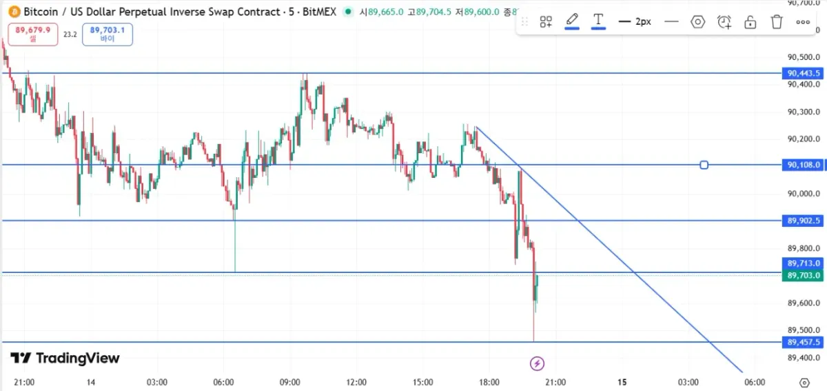 30일 챌린지 7기 1주차