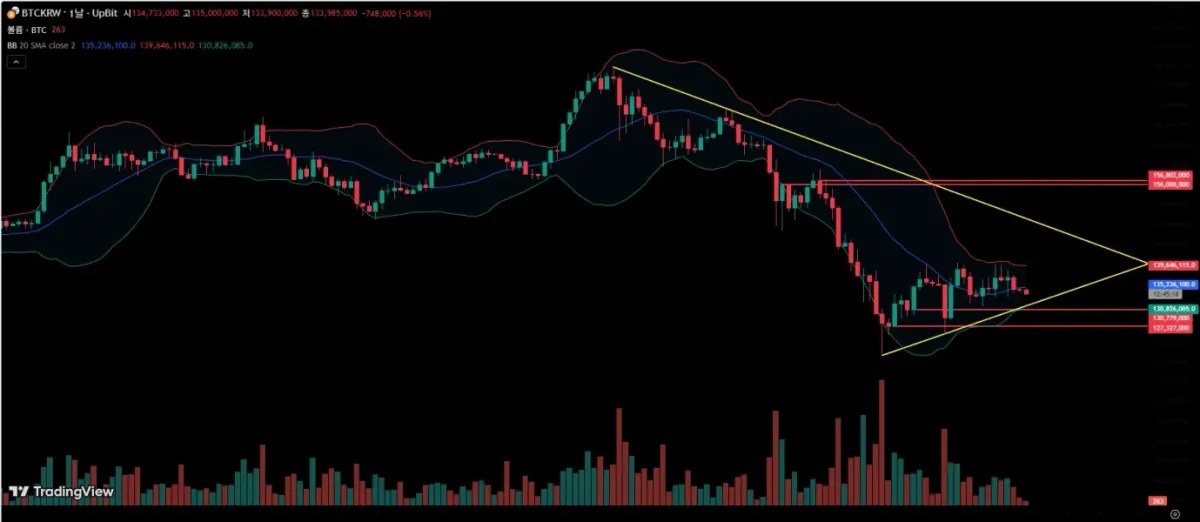 30일 챌린지 7기 1주차