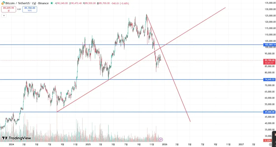 30일 챌린지 7기 1주차 