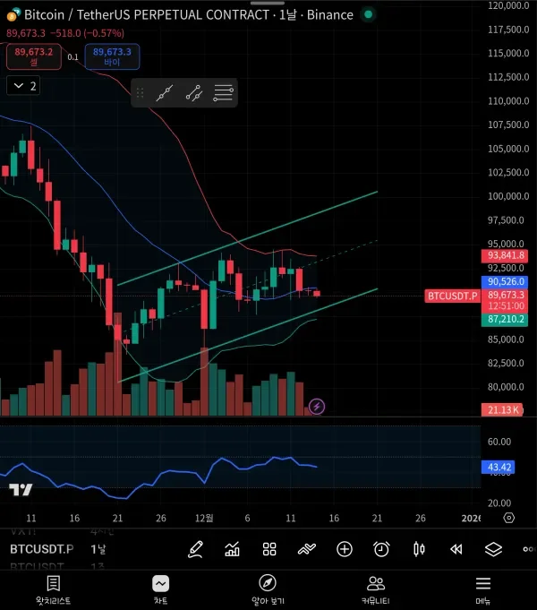 [30일 챌린지 26기 1주차] 트뷰셋업