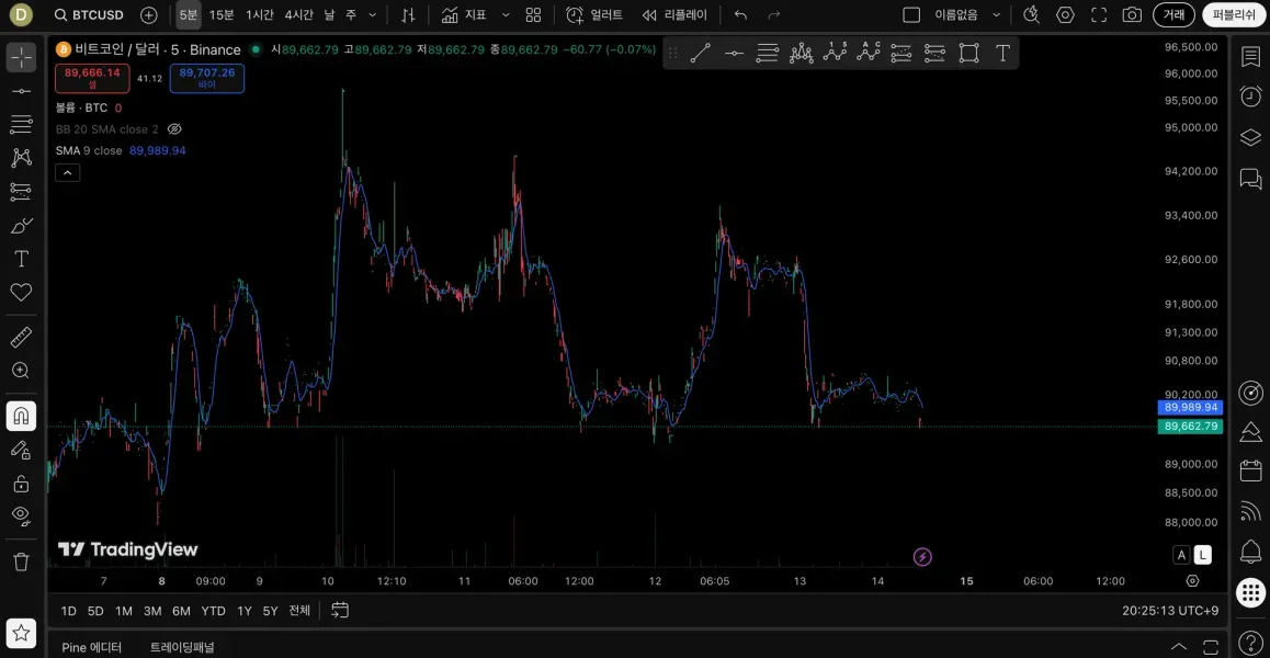 [30일 챌린지 26기  1주차] 