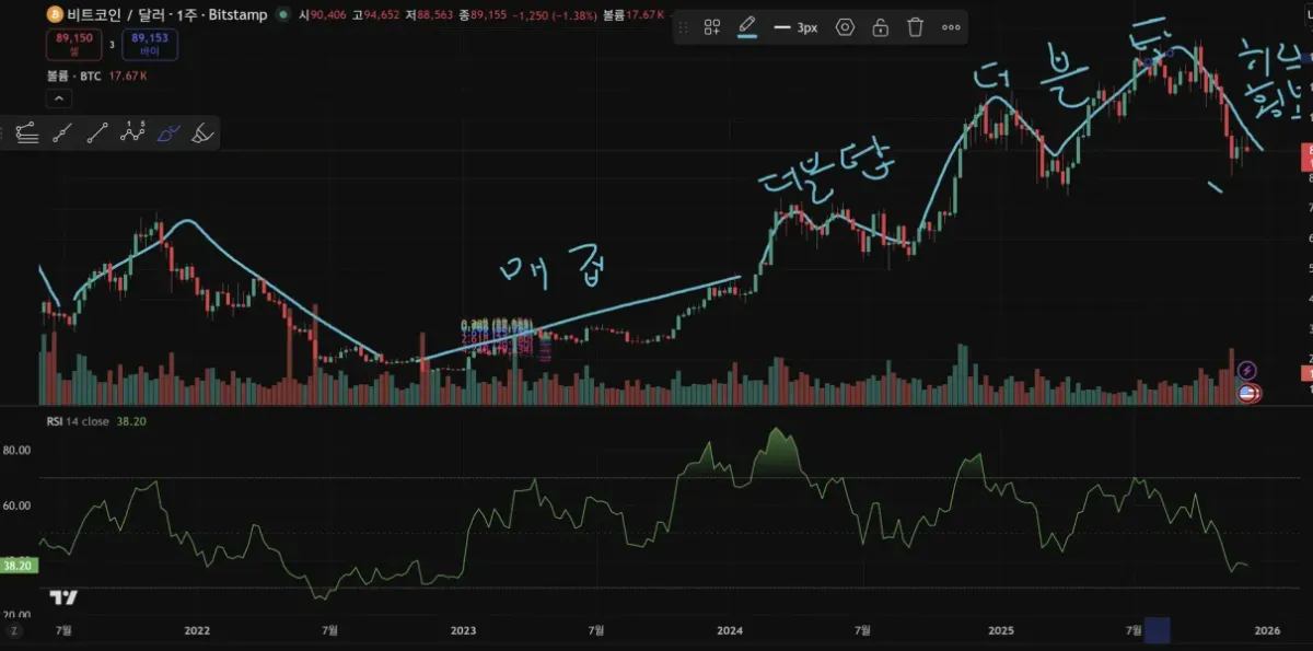 30일 챌린지 7기 1주차