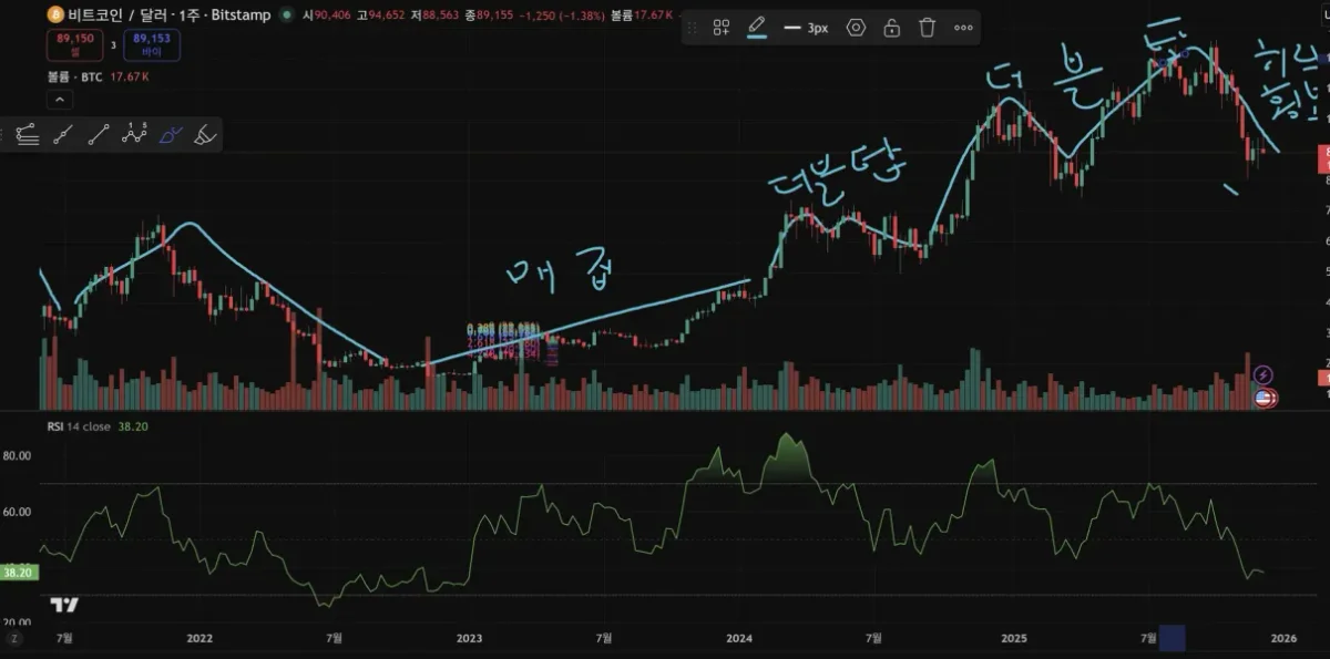30일 챌린지 7기 1주차