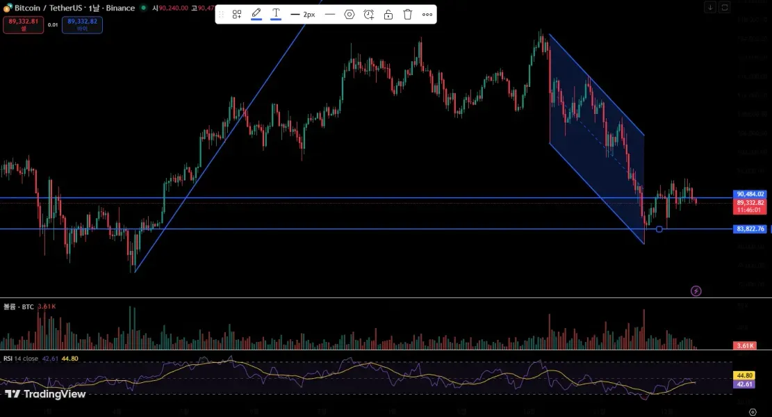 30일 챌린지 7기1주차