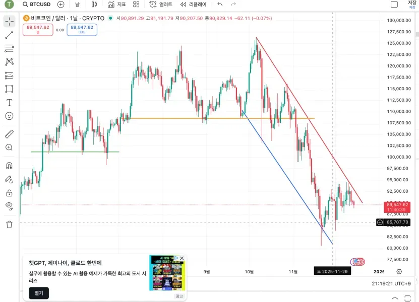  [30일 챌린지 7기 1주차]