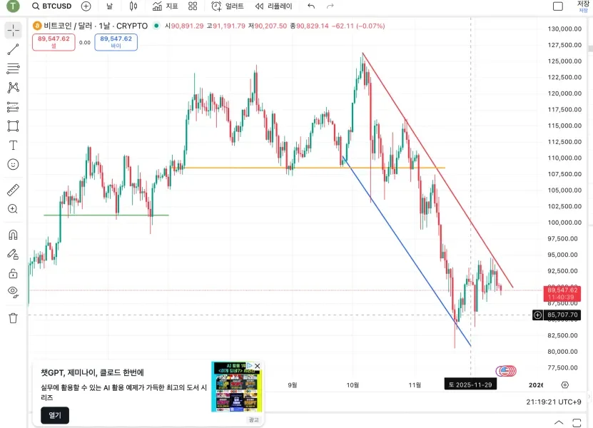  [30일 챌린지 7기 1주차]