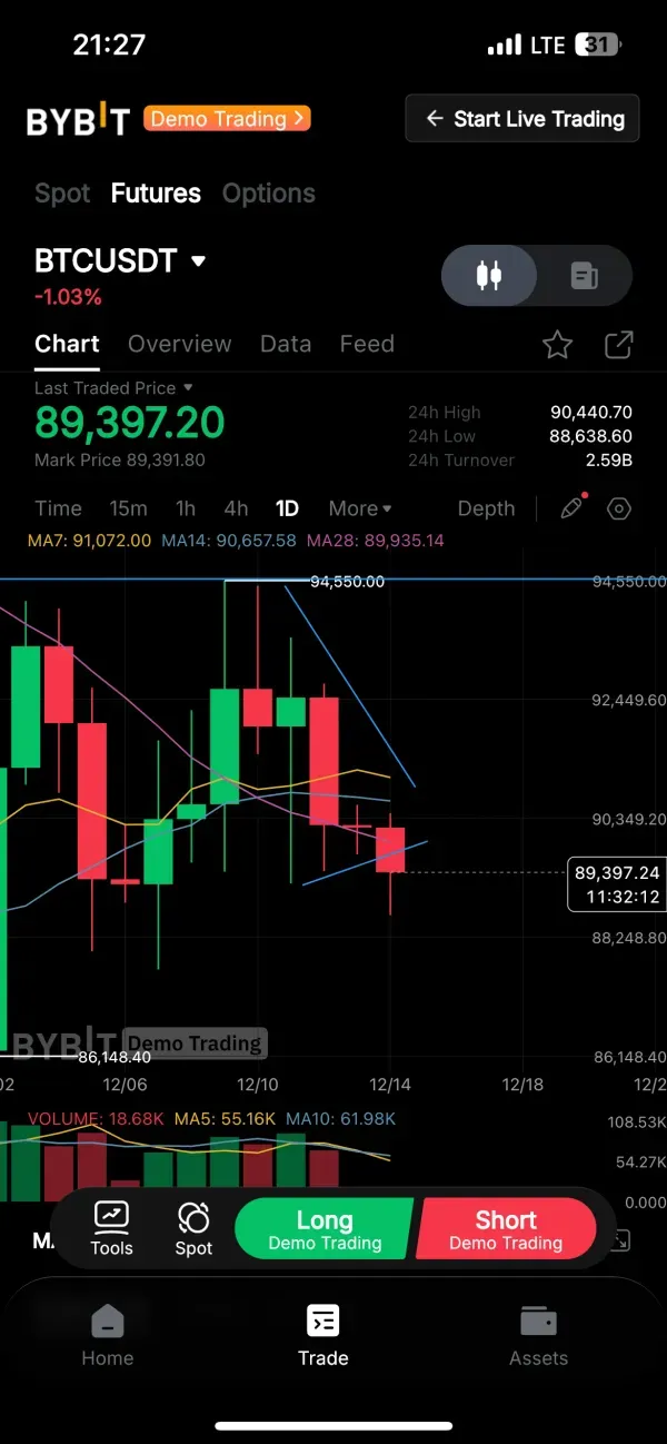 [30일 챌린지 6기 3주차]비트코인매매일지