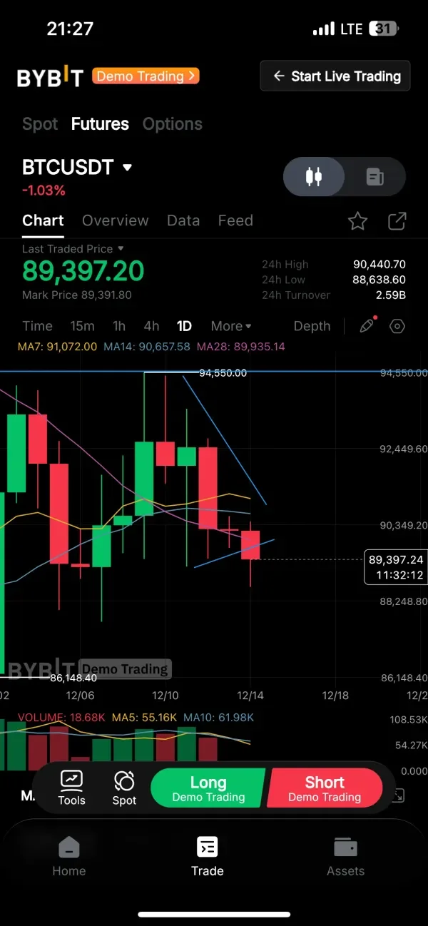 [30일 챌린지 6기 3주차]비트코인매매일지