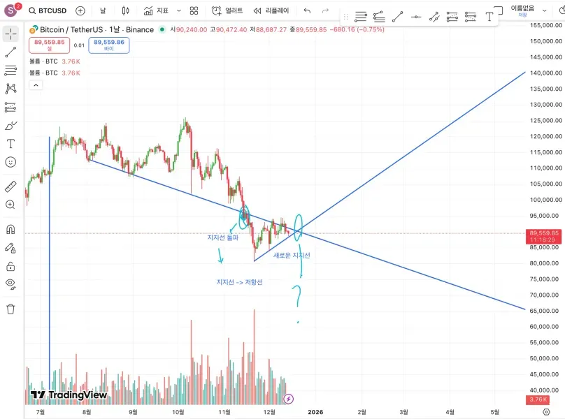 30일 챌린지 7기 1주차