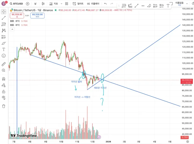 30일 챌린지 7기 1주차