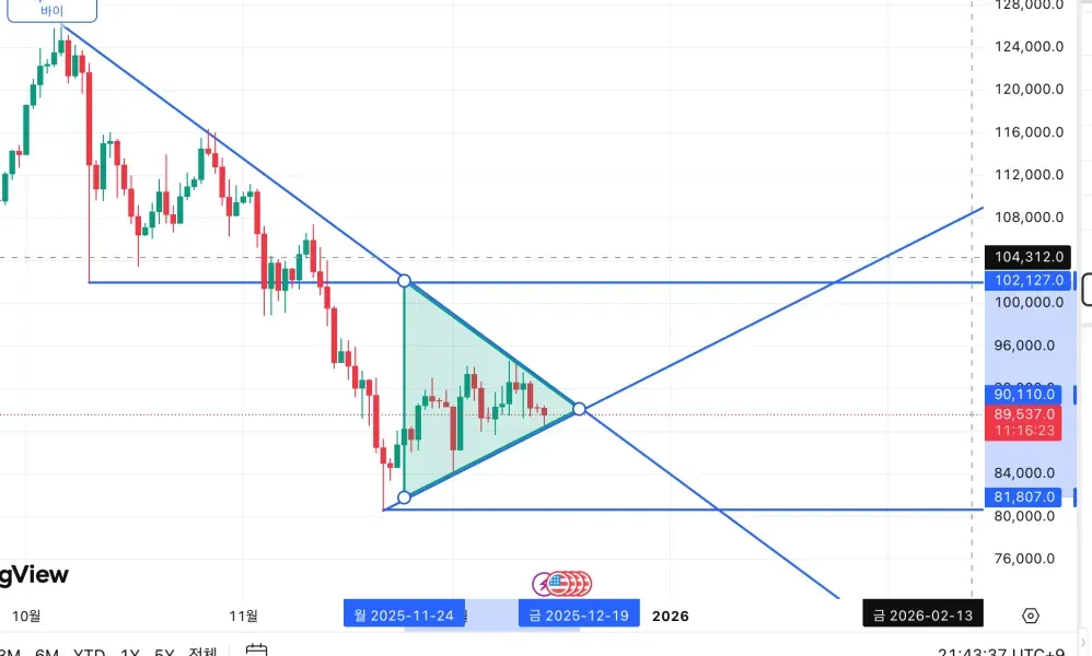 [30일 챌린지 7기 1주차]