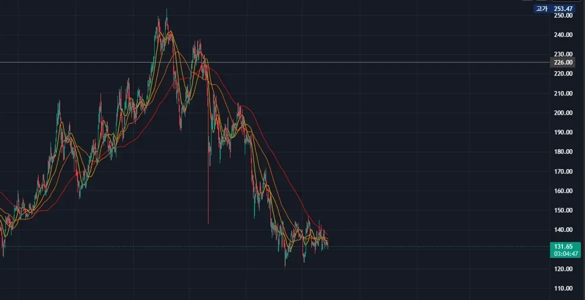 30일 챌린지 6기 3주차
