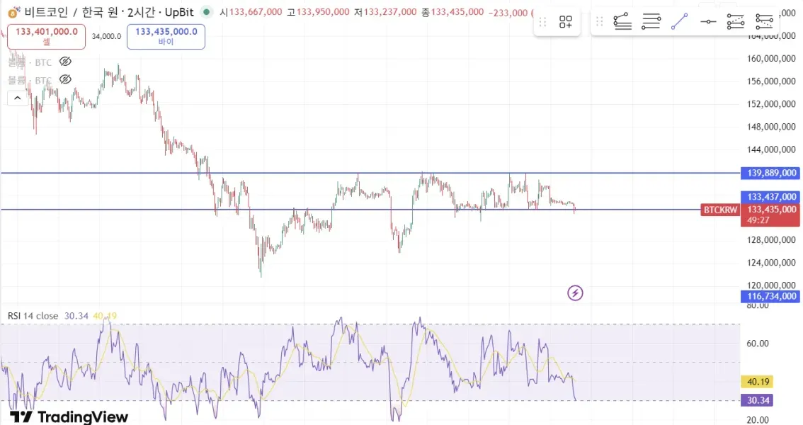 [30일 챌린지 7기 1주차]