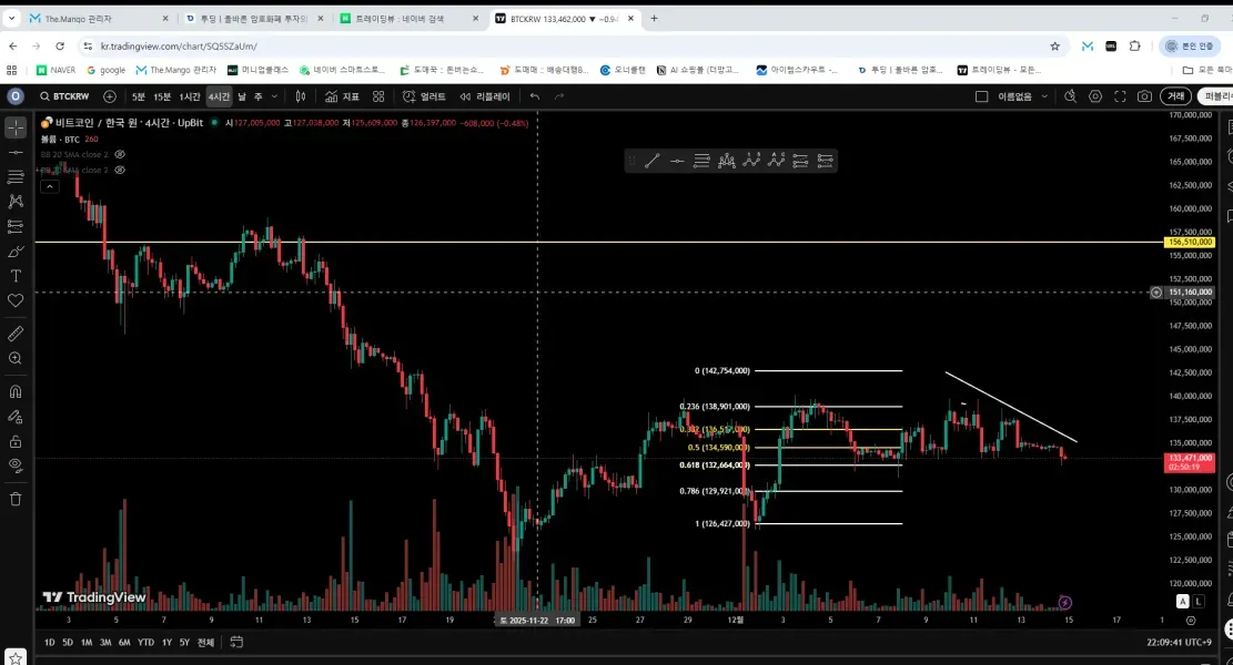 [30일 챌린지 26기 1주차] 트레이딩뷰 셋업 기루꾸