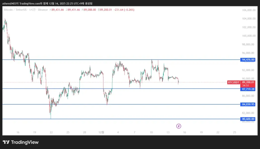 [30일 챌린지 7기 1주차]