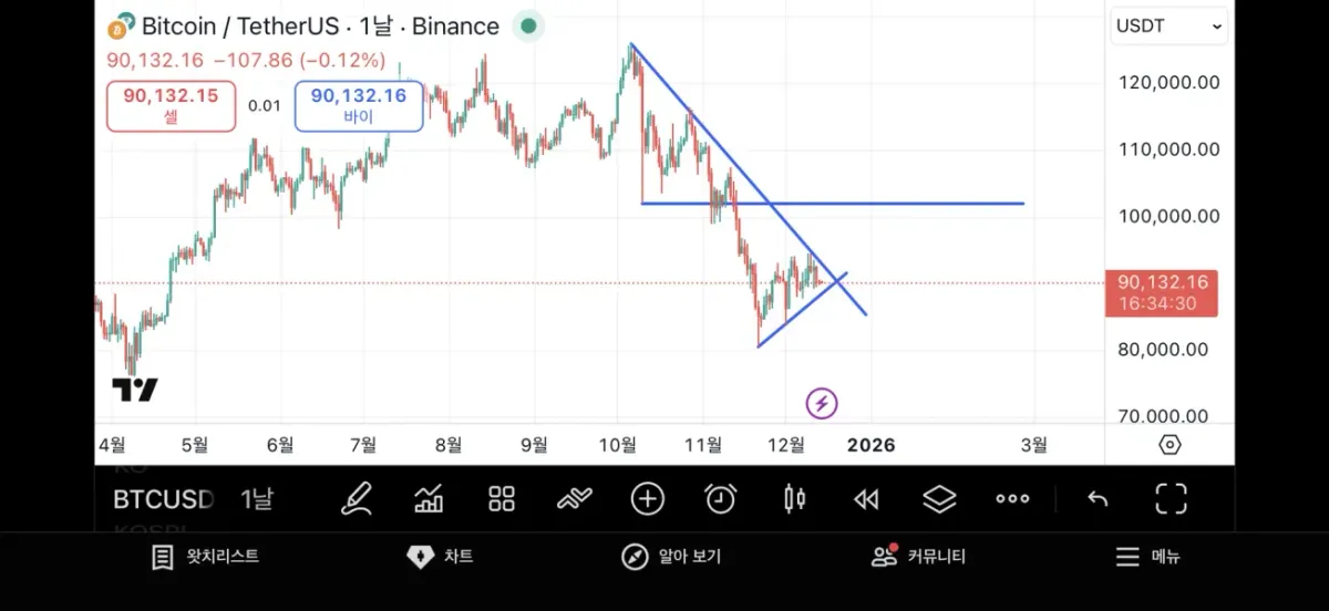[30일 챌린지 7기 1주차]