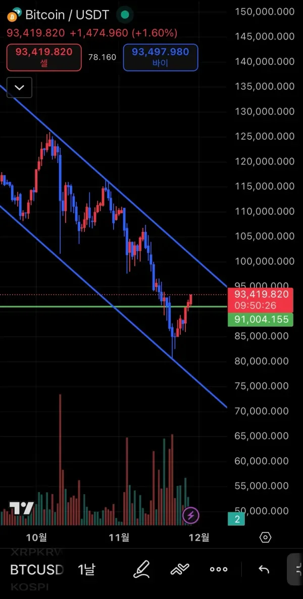 [30일 챌린지 6기 3주차] 아직 멀었다!