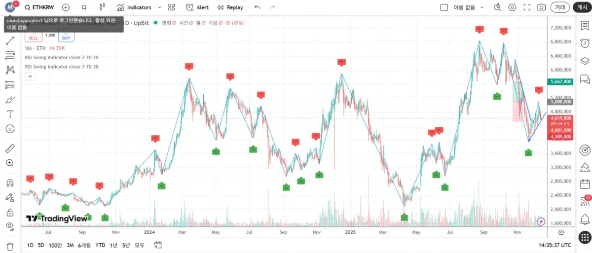 26기 트레이딩뷰 4일차 셋팅