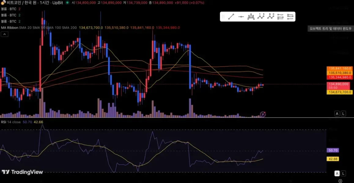 [30일 챌린지 26기 1주차] 트레이딩뷰 셋업