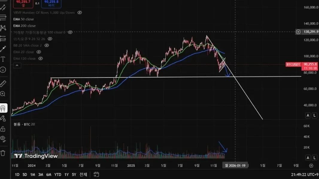 27기 1주차 지지저항과 추세선