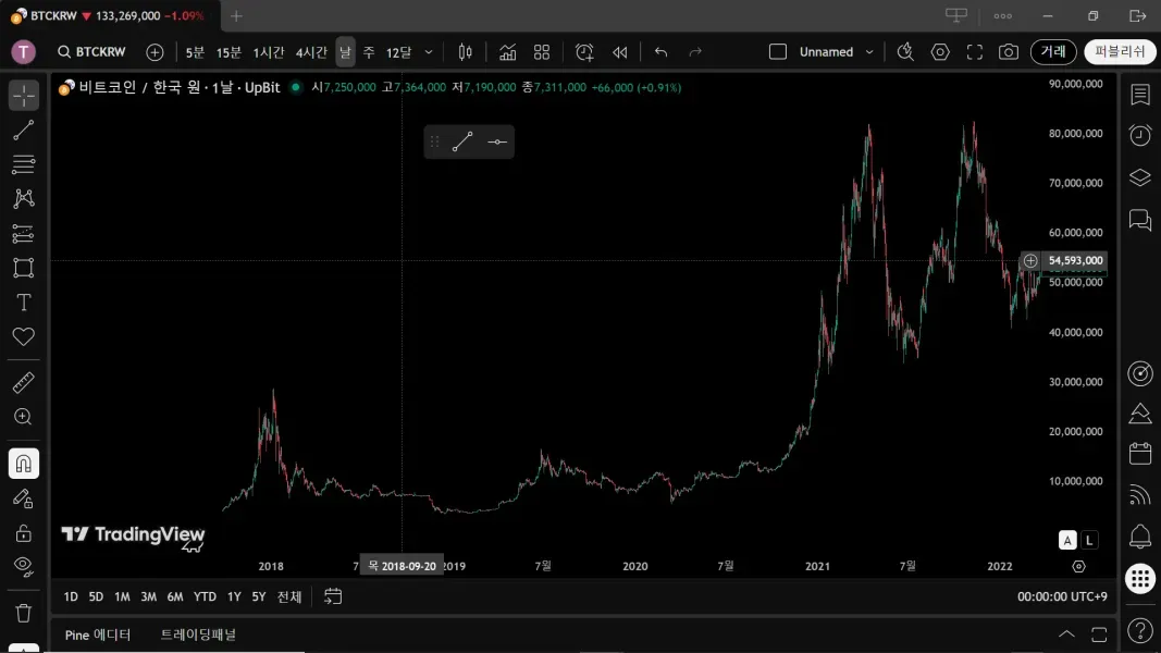 [30일 챌린지 26기 1주차]
