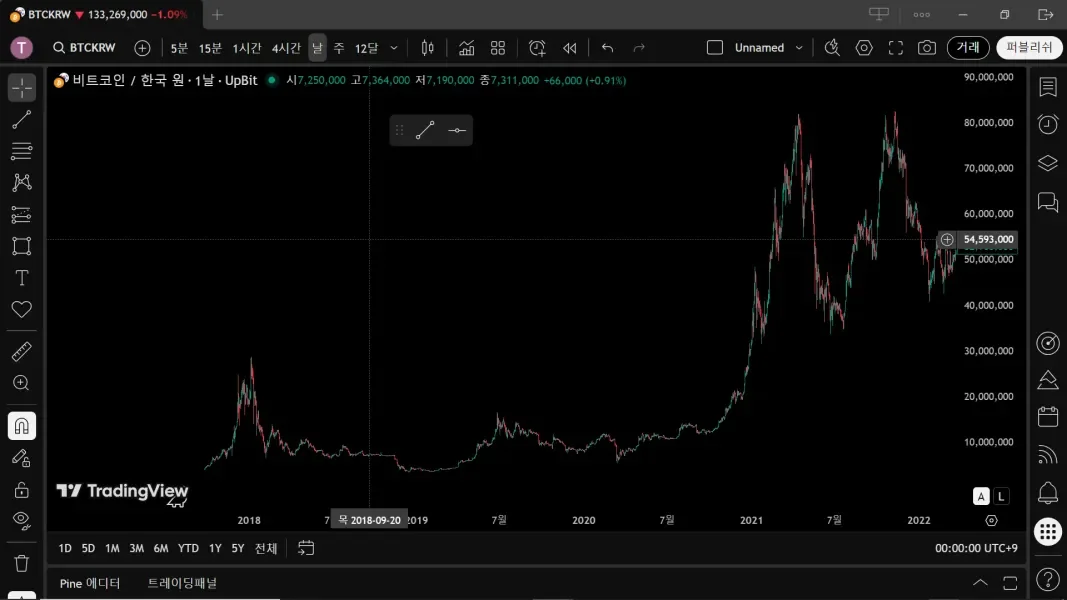 [30일 챌린지 26기 1주차]