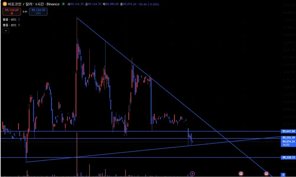 [30일 챌린지 7기 1주차] 추세선 실습