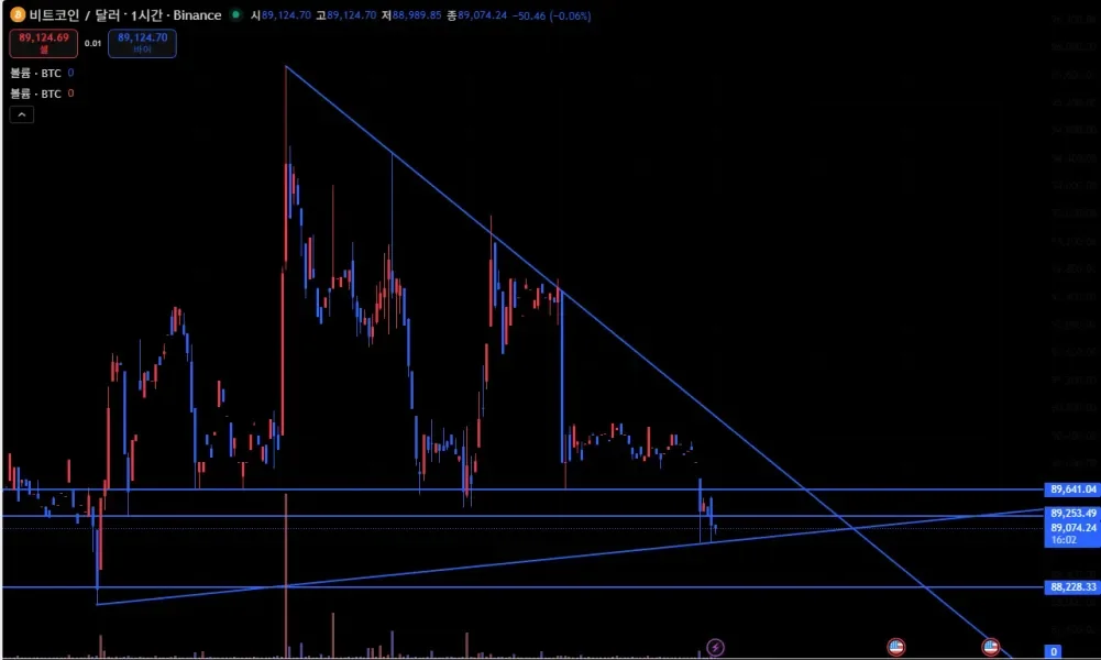 [30일 챌린지 7기 1주차] 추세선 실습