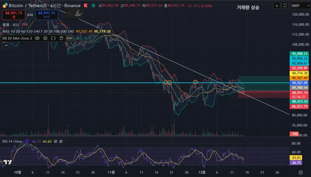 [30일 챌린지 5기 4주차] 매매일지