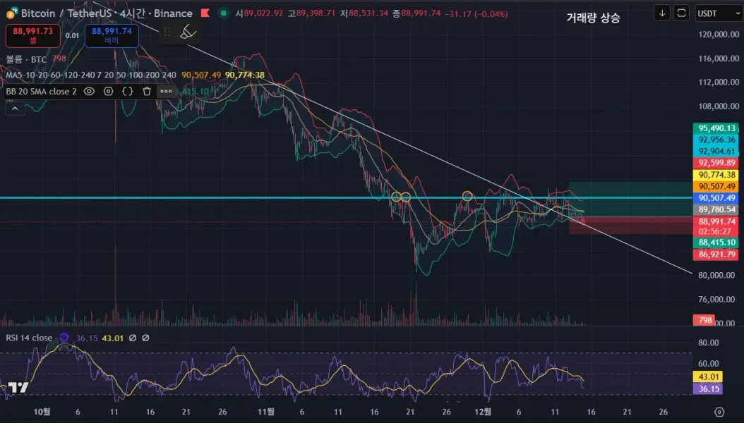 [30일 챌린지 5기 4주차] 매매일지