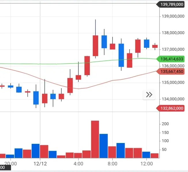 [30일 챌린지 5기 4주차]