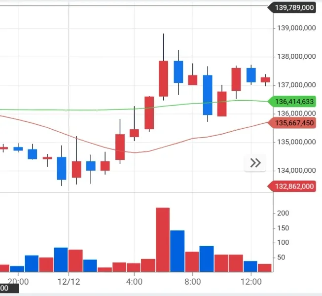 [30일 챌린지 5기 4주차]