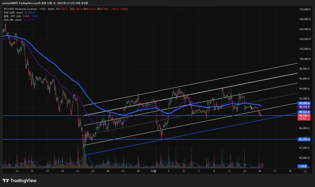 30일 챌린지 7기 1주차