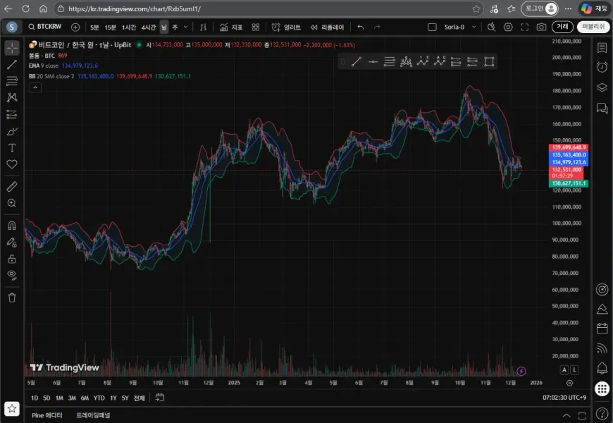 [30일 챌린지 26기 1주차] 트레이딩 뷰 셋업