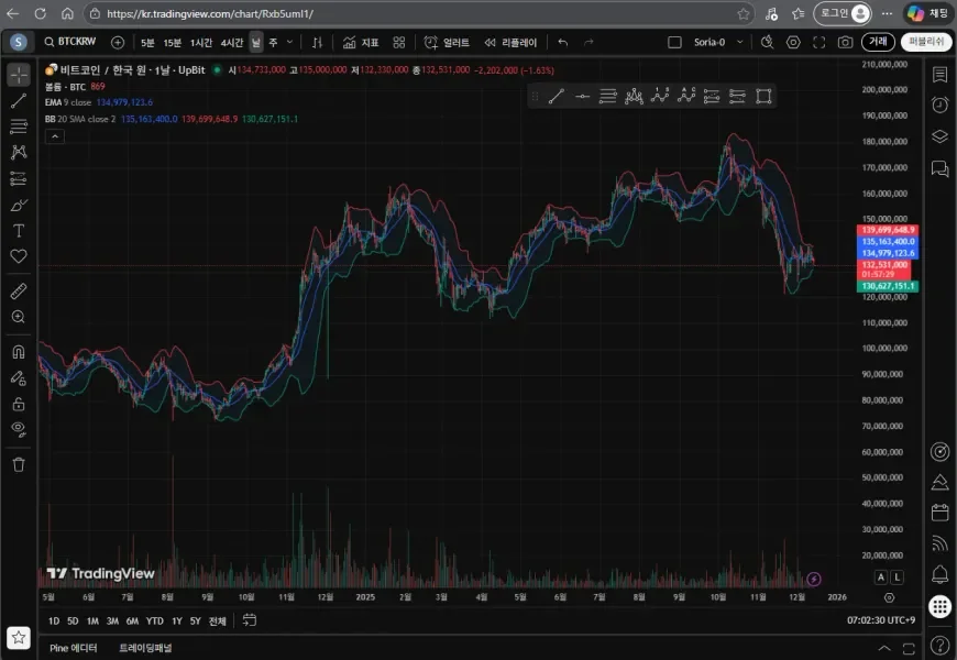 [30일 챌린지 26기 1주차] 트레이딩 뷰 셋업