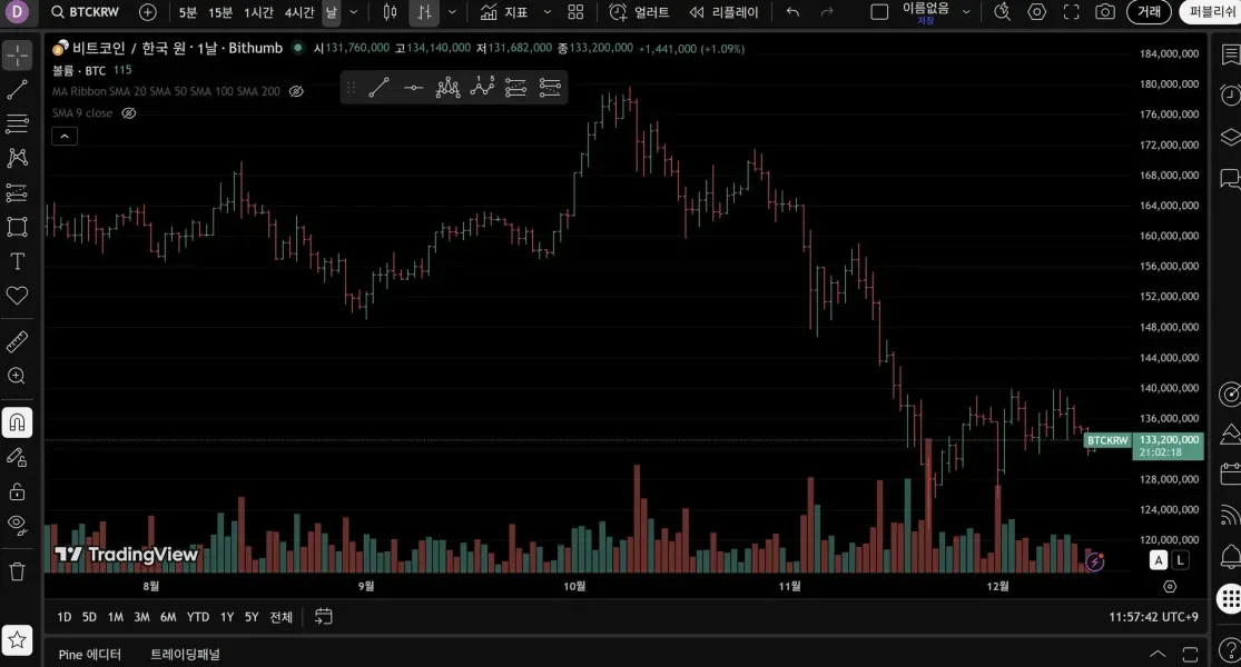 26기 1주차, 트레이딩뷰 셋업.