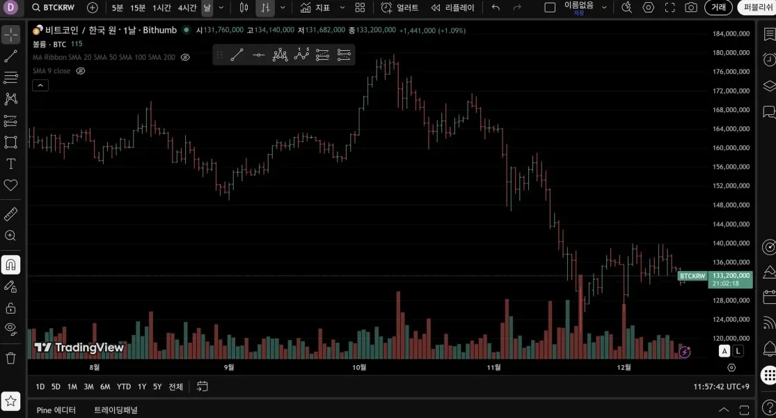 26기 1주차, 트레이딩뷰 셋업.