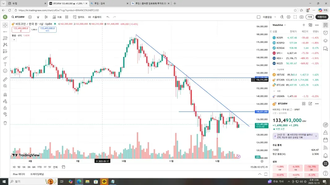 [30일 챌린지 7기 1주차] 지지저항 추세선