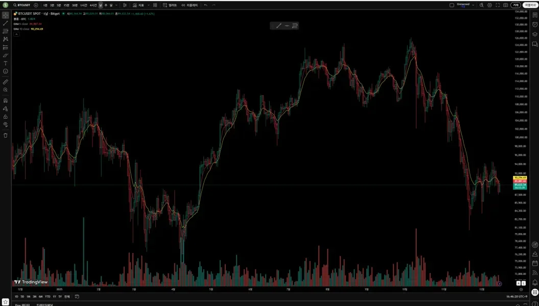 30일 챌린지 26기 1주차