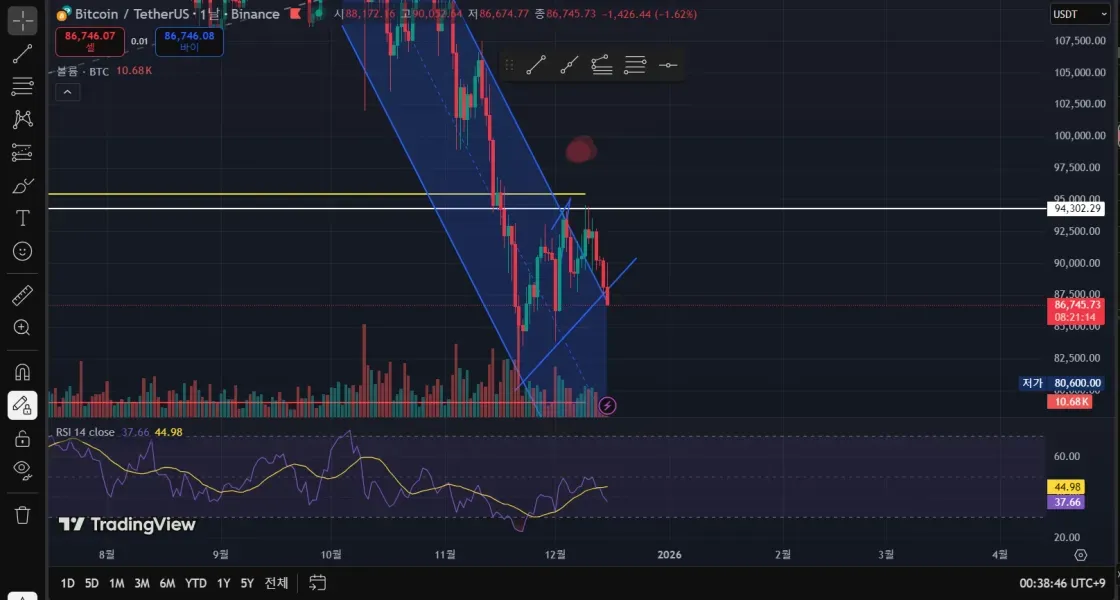 [30일 챌린지 26기 1주차]